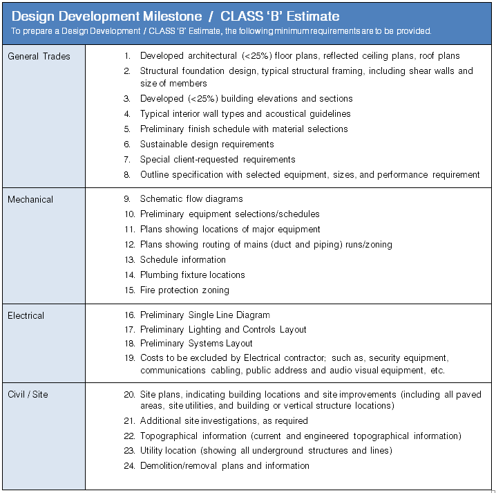 Chart - Class B - Design Development