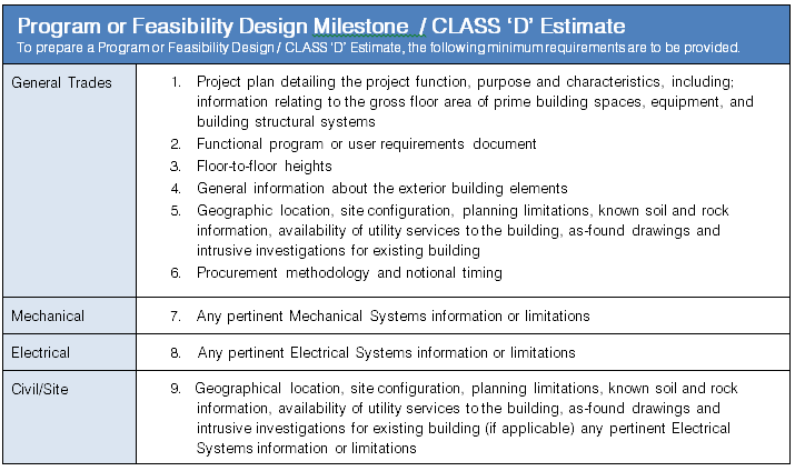 Chart - Class D